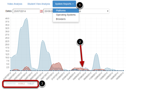 View Platforms Analysis