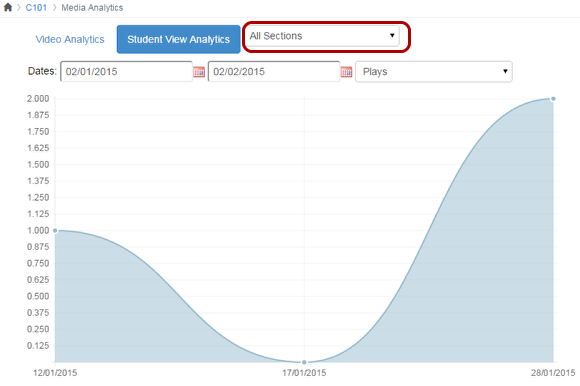 Student View Analysis