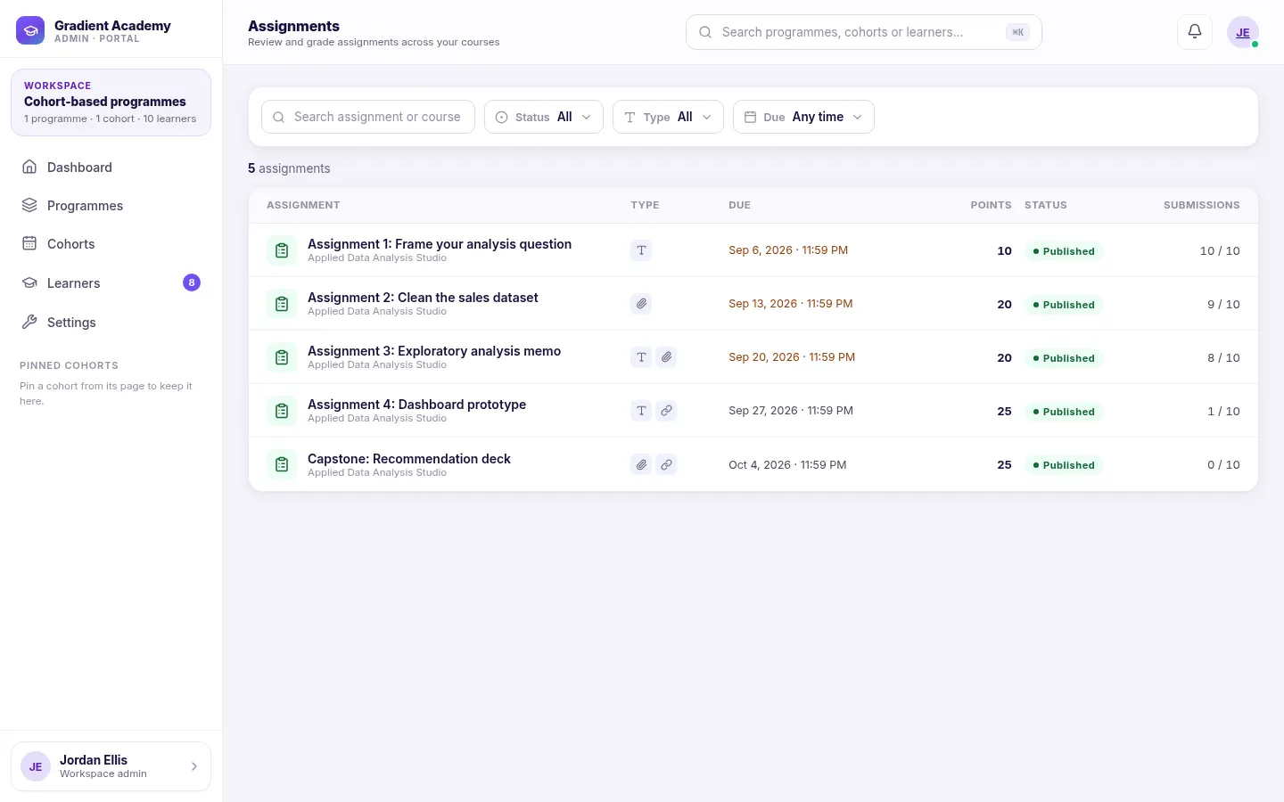 The admin portal's Assignments hub listing assignments from the Applied Data Analysis Studio course with their due dates, points and submission counts.