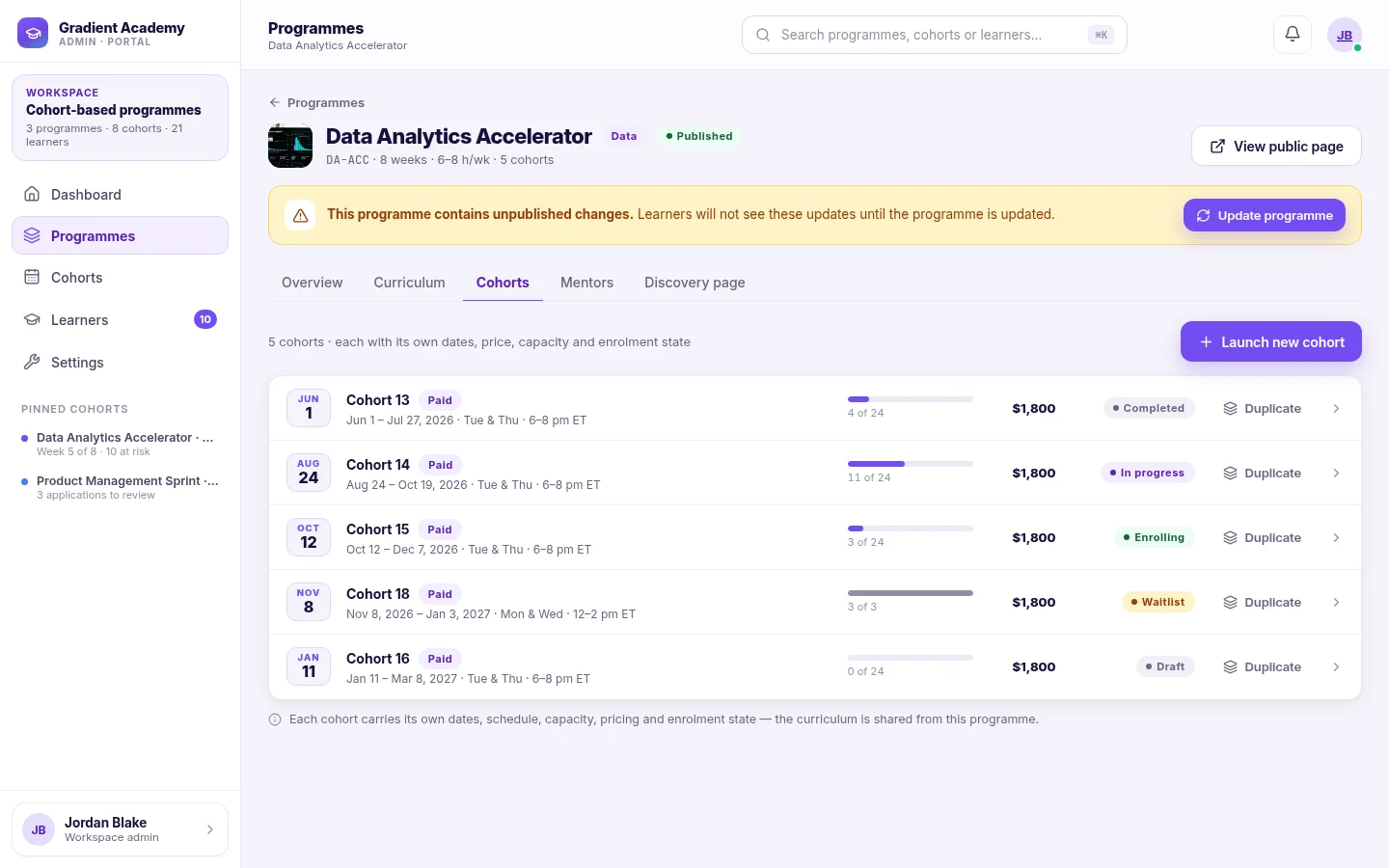 A program's Cohorts tab listing five cohorts — completed, in progress, enrolling, waitlist and draft — with dates, seats filled and a Duplicate button.