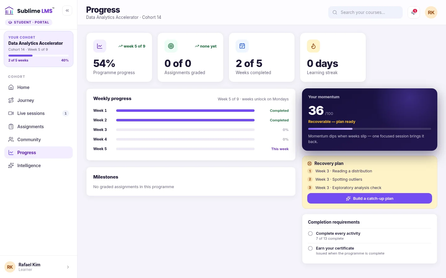 A learner's progress screen with weekly progress bars and a recovery plan listing open activities from an earlier week.