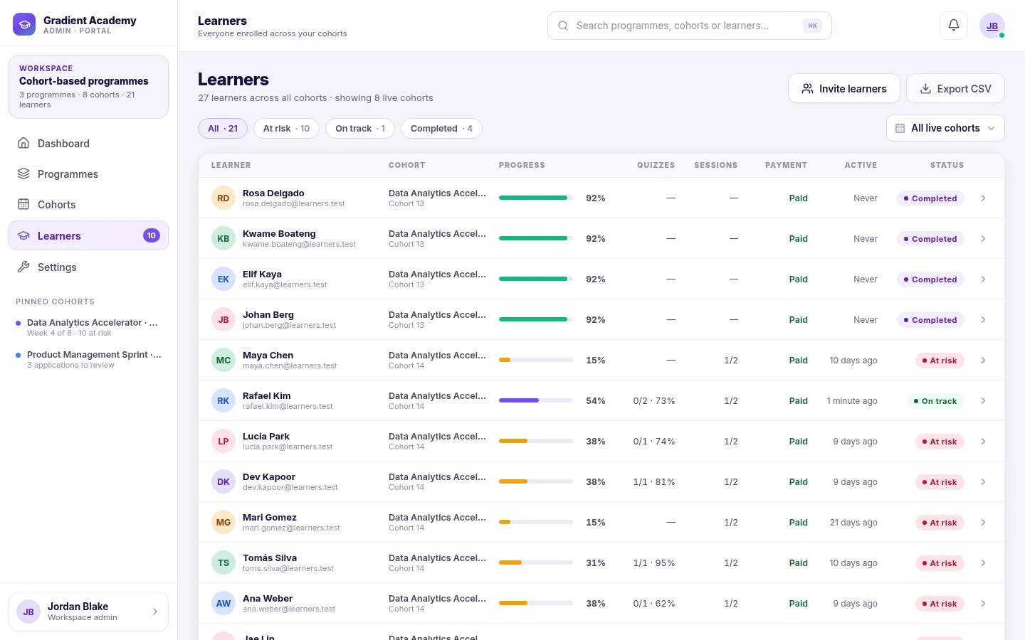 The Learners screen listing everyone across live cohorts with All, At risk, On track and Completed filters, a cohort picker, Invite learners and Export CSV, and each learner's cohort, progress and status.