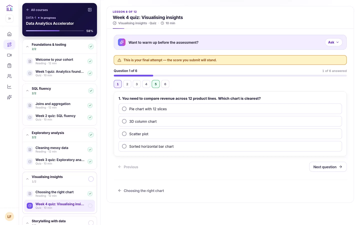 The Week 4 quiz on a learner's final attempt, with an amber banner reading This is your final attempt — the score you submit will stand, above Question 1 of 6.