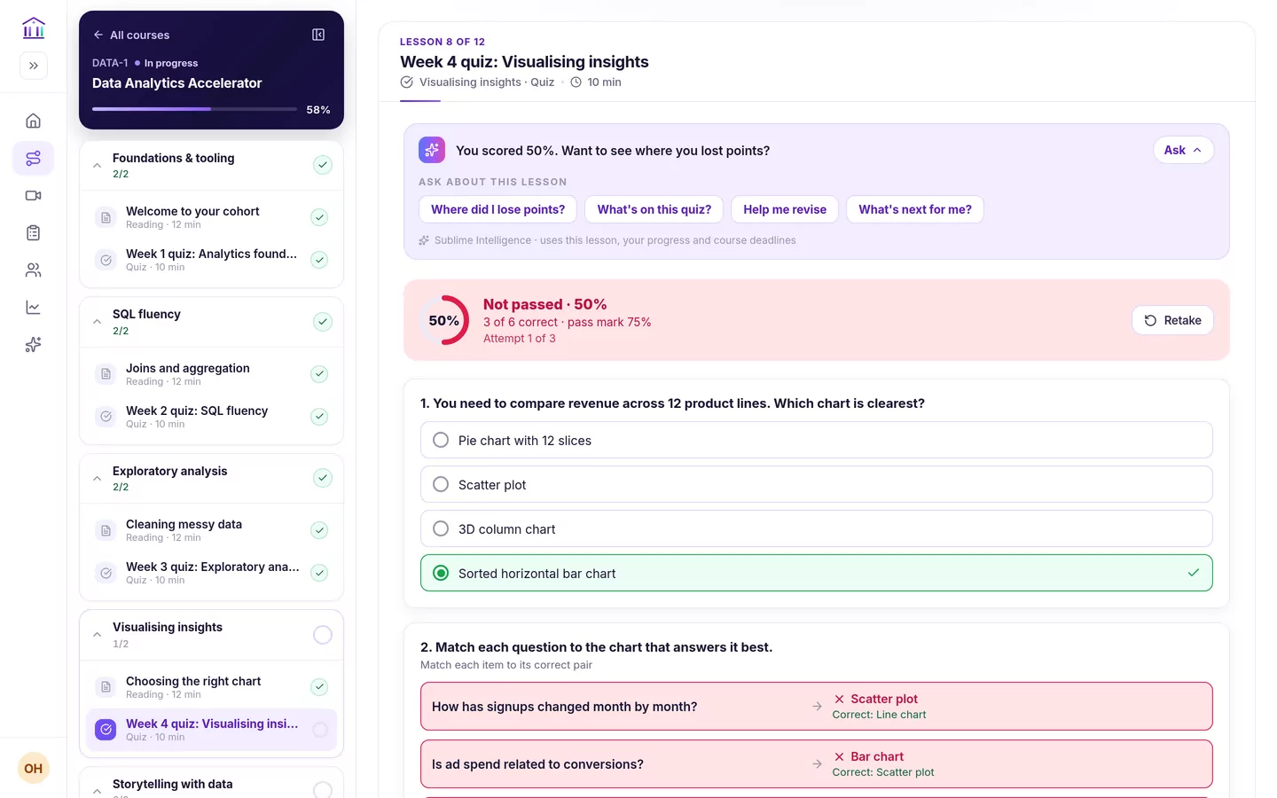 A not-passed Week 4 quiz with the Sublime Intelligence panel open above the result: You scored 50%. Want to see where you lost points?, with suggested questions Where did I lose points?, What's on this quiz?, Help me revise and What's next for me?