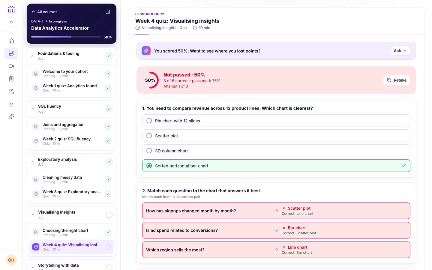 A Week 4 quiz that was not passed: a red result card reading Not passed · 50%, 3 of 6 correct, pass mark 75%, Attempt 1 of 3, with a Retake button, and the reviewed answers below including a matching question with the correct pairs shown.