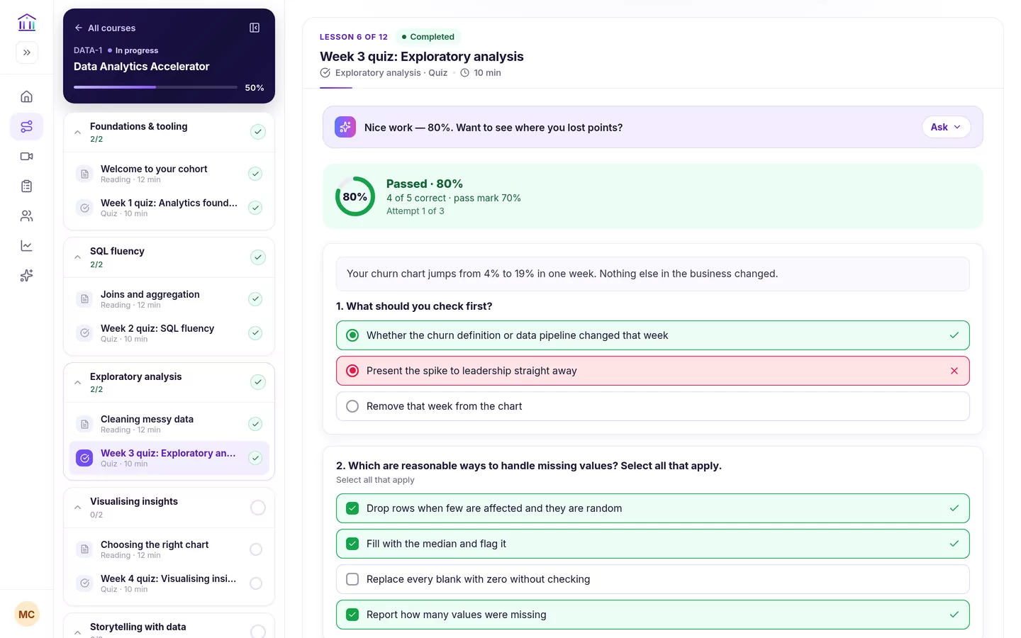 A passed Week 3 quiz: a green result card reading Passed · 80%, 4 of 5 correct, pass mark 70%, Attempt 1 of 3, followed by the reviewed questions with the correct options ticked and a wrong pick marked.
