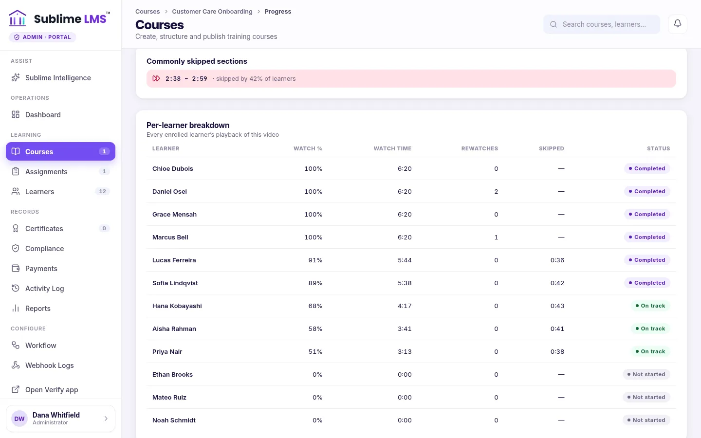 The per-learner breakdown table for one video: twelve fictional learners with watch percentages from 100% to 0%, watch times, rewatch counts, skipped time, and Completed, On track or Not started status badges.